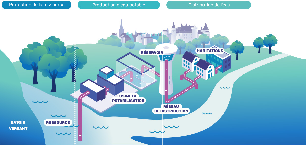 4 Parcoursdeleau 220404 Infographie