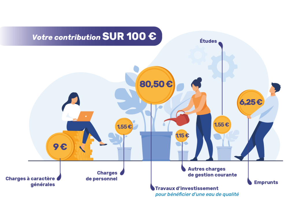 Sur100euros