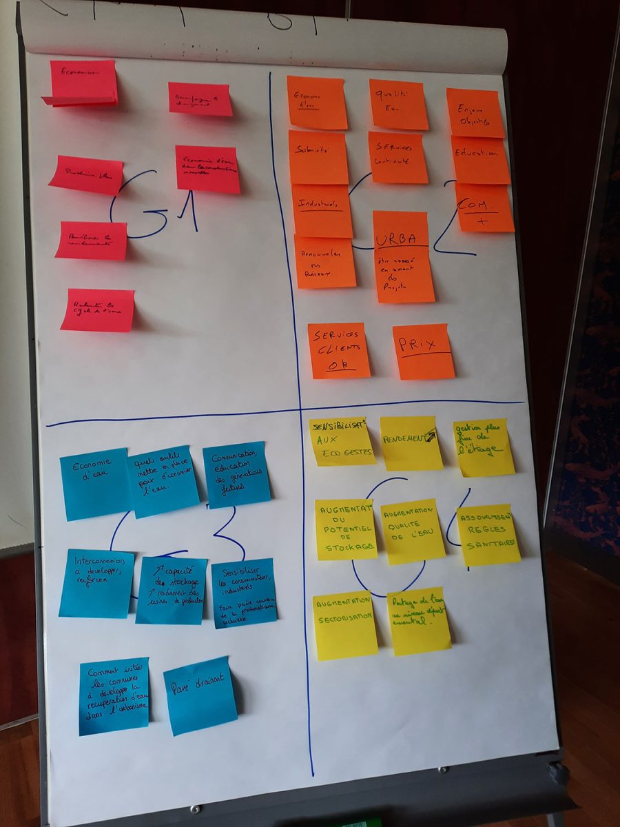 Brainstorming Grands Projets Seminaire13mai23