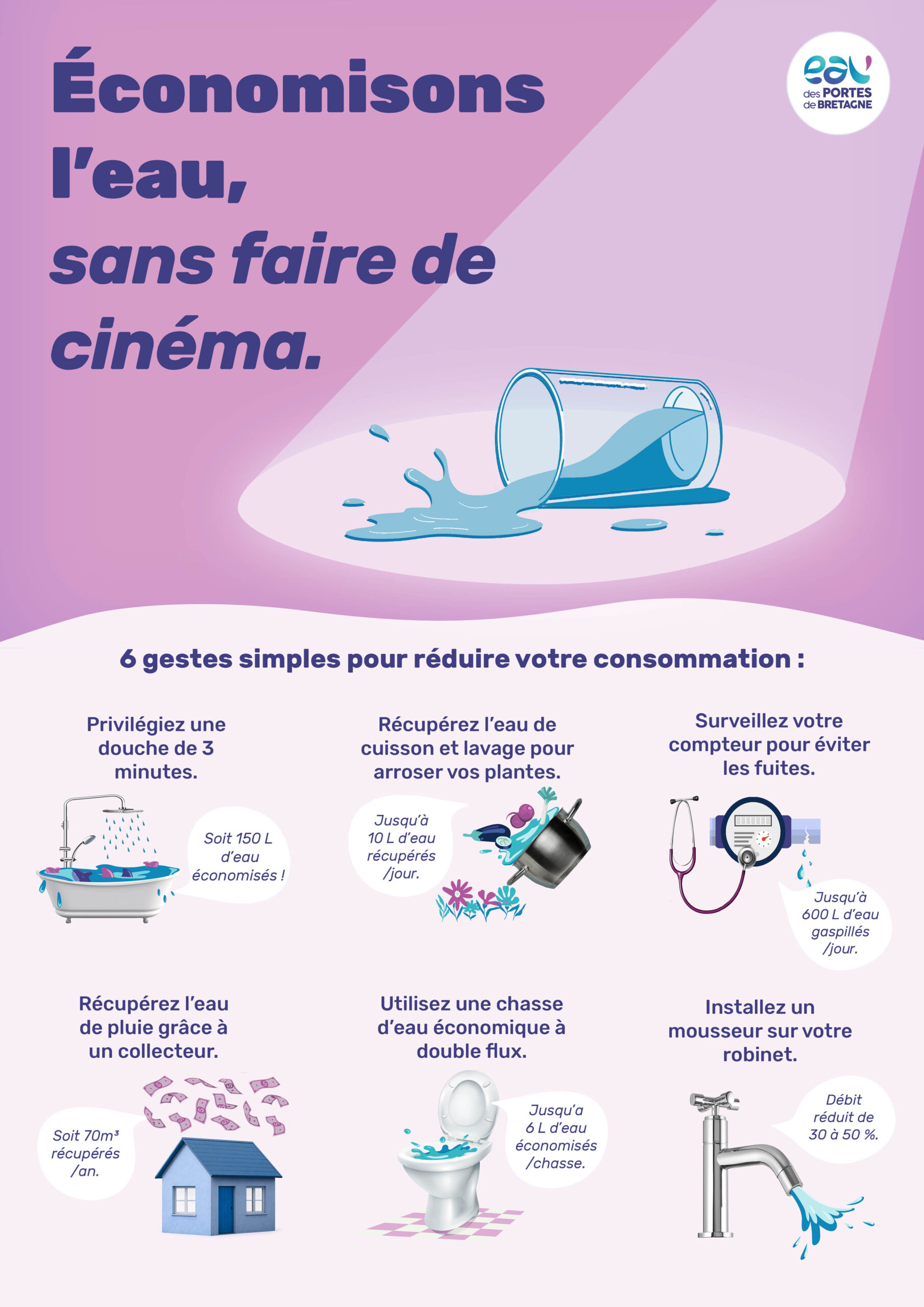 Affiche Epb A3 Lieux Culturels