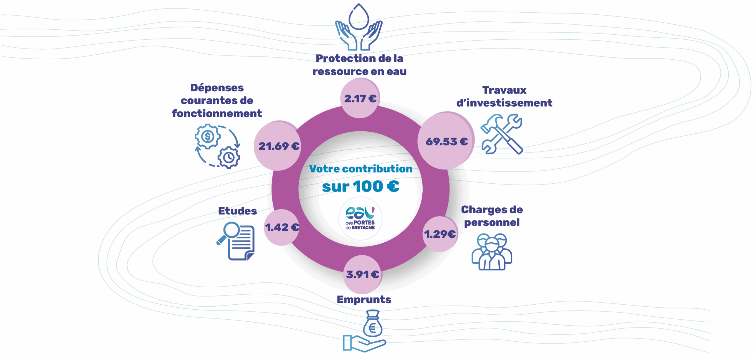 Contribution 100 Euro V3