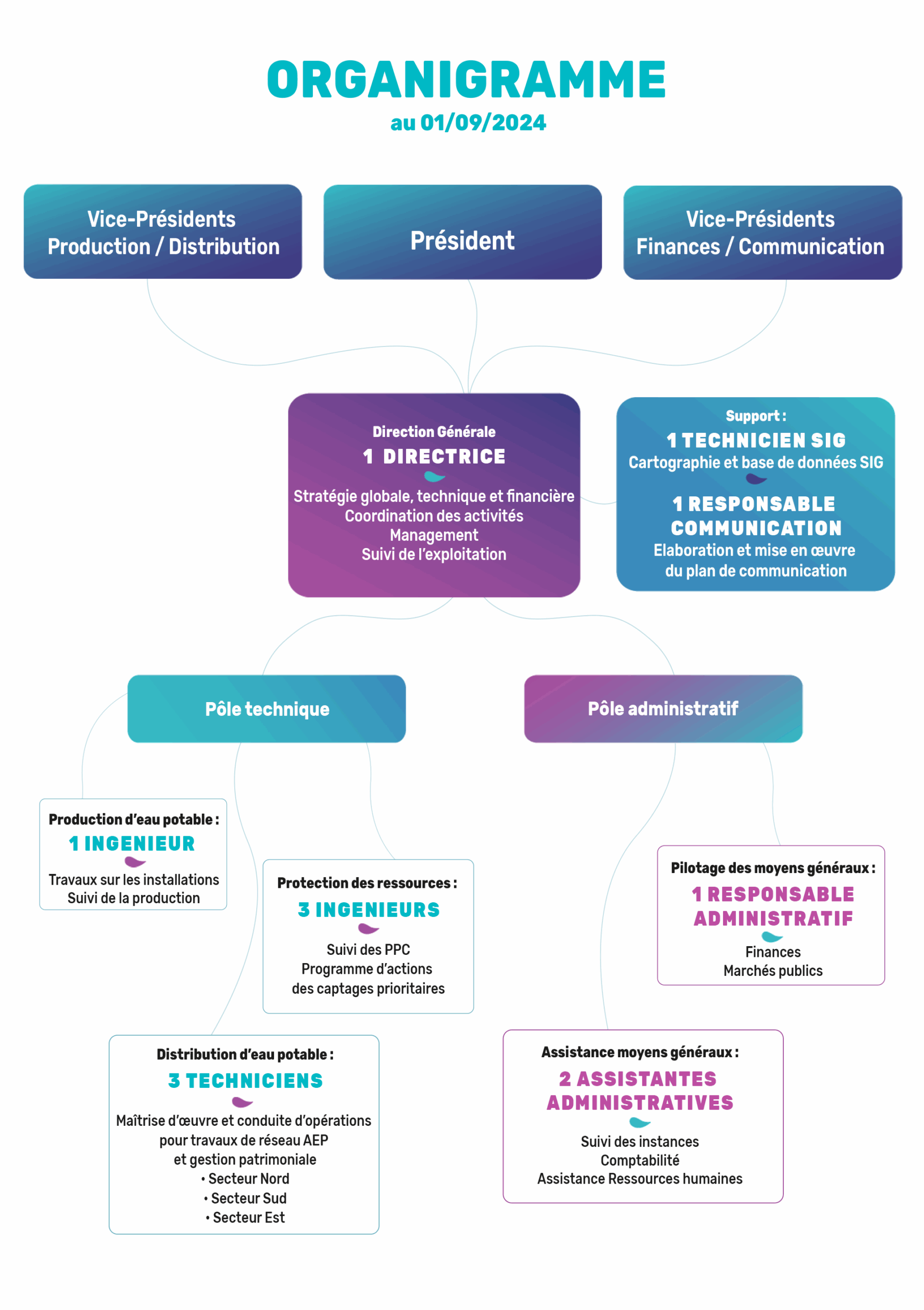 image pour telephone