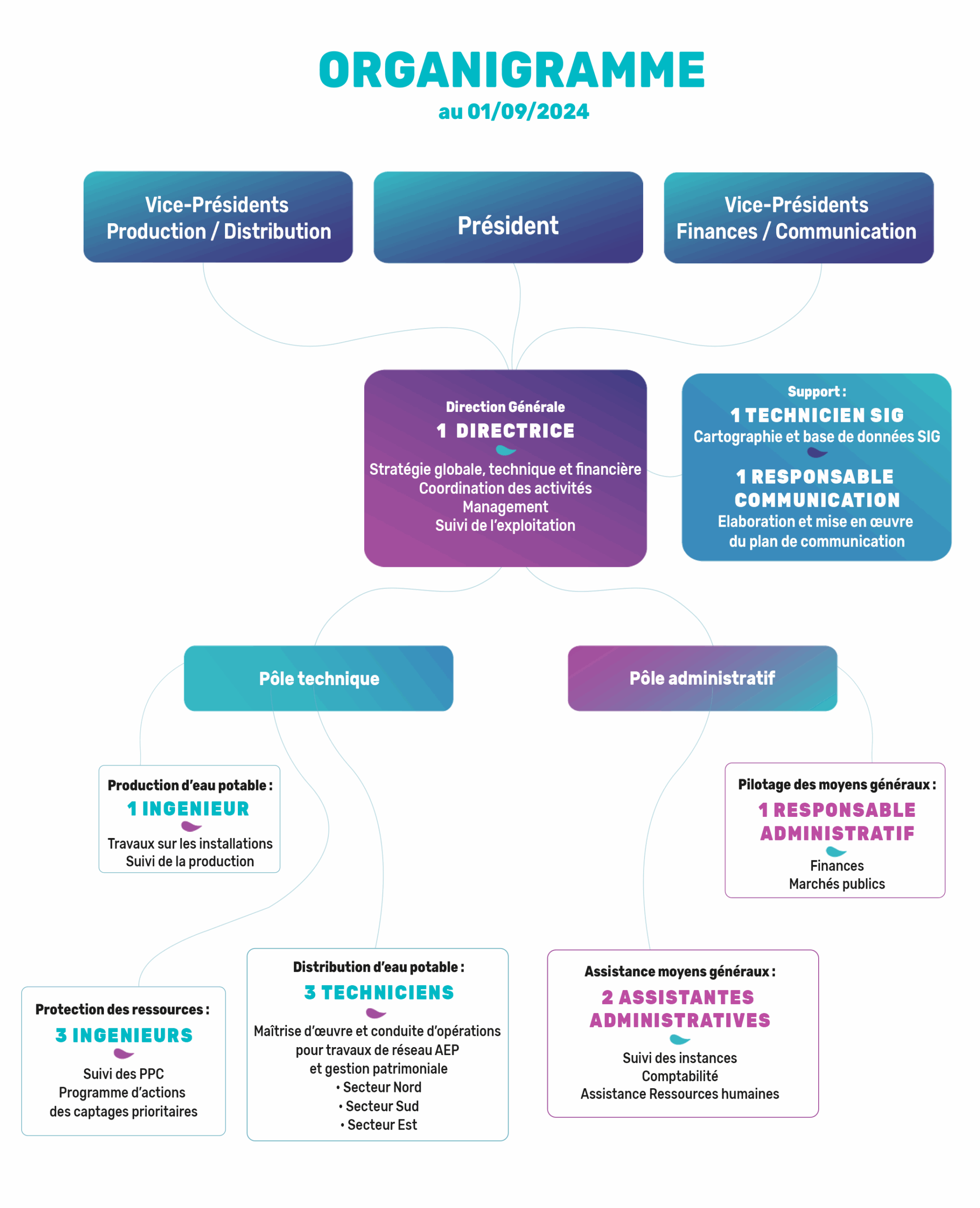 image pour grand ecran